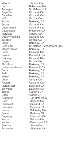 Menzel 		Tiburon, CA
Hull		Belvedere, CA
Armagnac		St. Helena, CA
Reynolds					Oakland, CA
Cleveland						Oakland, CA
Hoff						Orinda, CA
Stoner					Berkeley, CA
Fraser					Oakland, CA
Chou/Tuden				Oakland, CA
Cavanaugh				Piedmont, CA
Malewicz					Albany, CA
Osborn/Fleming				Oakland, CA
Zarbock					Orinda, CA
Black						Berkeley, CA
Schneider					St. Helena  (Meadowood),CA
Mead/Pascual				Berkeley, CA
Borst						Oakland, CA
Kevane					Piedmont, CA
Swinney					Oakland, CA
Hughes					Orinda, CA
Zhou/Luo					Berkeley, CA
Lonay/Hooshmand			Piedmont, CA
Dubal					Berkeley, CA
Swift						Berkeley, CA
Menell					Berkeley, CA	 
Olsen					Orinda, CA
Hovath					Oakland, CA
Mura/Moore                   Lafayette CA
Browman                       Lafayette CA
James                            Oakland CA
Chen                              Orinda CA
Ackerman                       San Rafael CA
Renz                               Oakland CA
Lebenkoff                        Oakland CA
Browman                        Alameda CA
Peters                             Mill Valley CA
Cronan                            Berkeley CA
Engelage                        Richmond CA
Wactor                            Oakland CA
Wetter                             Kensington CA
Bowring                           Alamo CA
Schneider                        Piedmont CA
